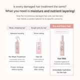 [NEW] Damage Therapy Hair Milk (150ml / 5.07 fl.oz.)
