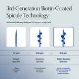 [NEW] Recover Therapy Hair Booster Serum EX (14ml / 0.47 fl.oz)